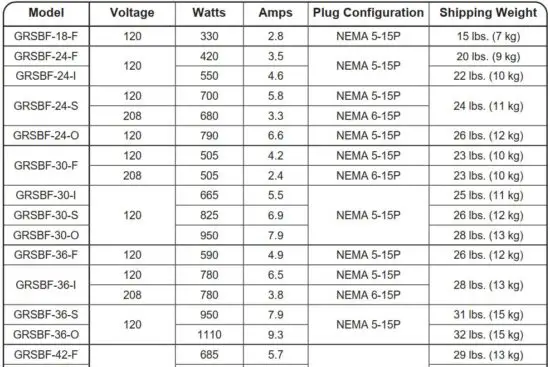 FIG 22 Electrical Rating Chart — Standard GRSBF Models.JPG