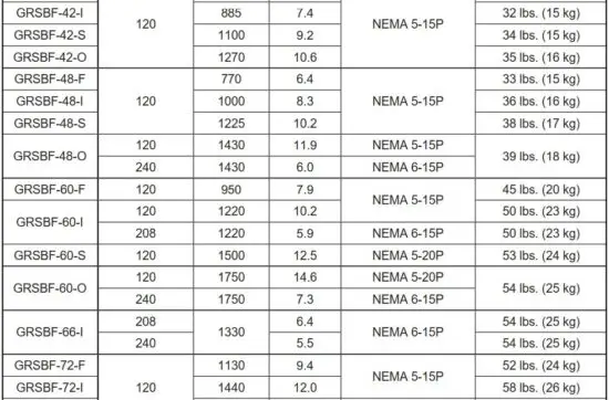 FIG 23 Electrical Rating Chart — Standard GRSBF Models.JPG