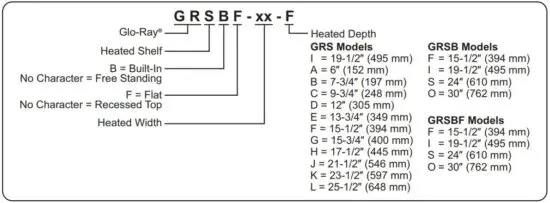 FIG 3 MODEL DESIGNATION.JPG