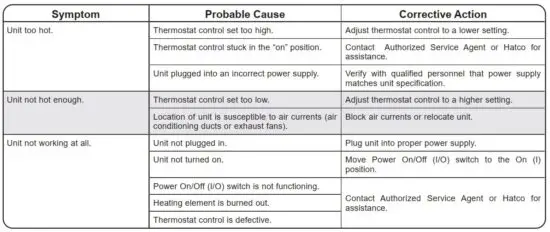 FIG 36 TROUBLESHOOTING GUIDE.JPG