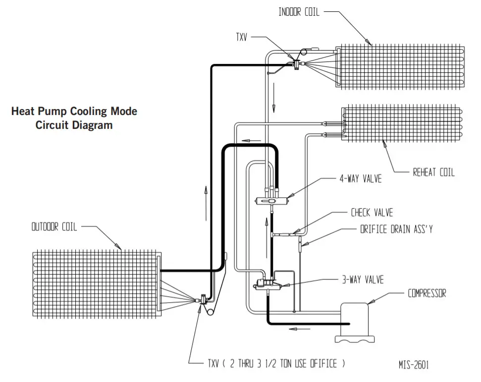 Bard T36S1D, T42S1D, T48S1D, T60S1D Wall Mounted - DAYAGRAM1