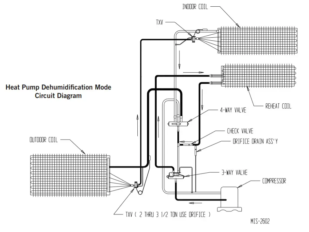 Bard T36S1D, T42S1D, T48S1D, T60S1D Wall Mounted - DAYAGRAM2