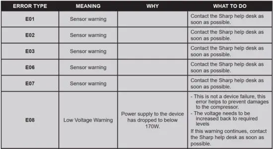 FIG 18 TROUBLESHOOTING