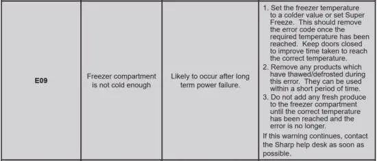 FIG 19 TROUBLESHOOTING