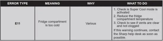 FIG 21 TROUBLESHOOTING