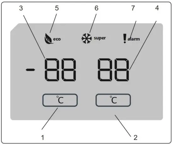 FIG 6 Display and Control Panel
