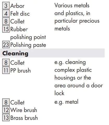 PARKSIDE-PDZ-276-A2-Rotary-Tool-Accessory-Set-13