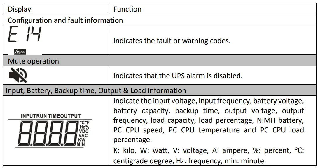 Power Shield PSGL1500 Interactive Gaming UPS-fig11