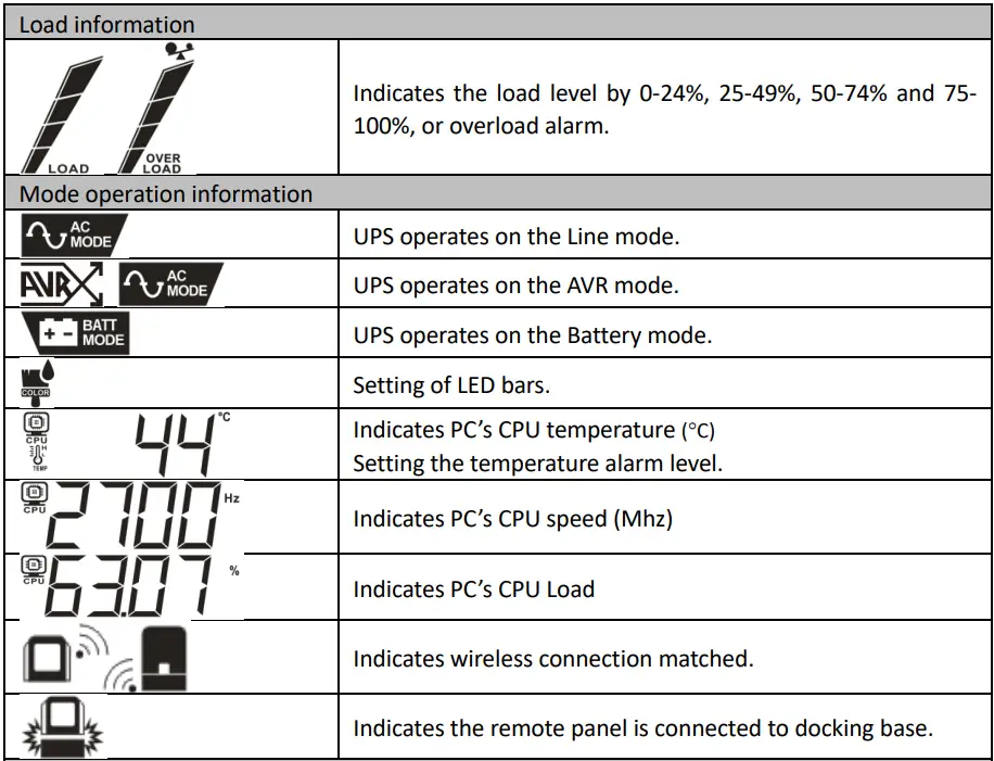 Power Shield PSGL1500 Interactive Gaming UPS-fig12
