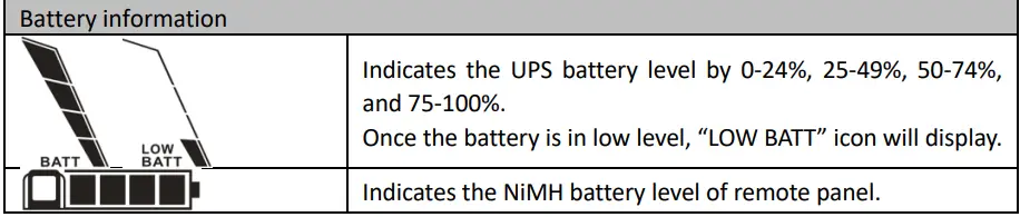 Power Shield PSGL1500 Interactive Gaming UPS-fig13
