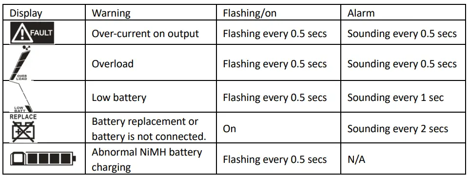 Power Shield PSGL1500 Interactive Gaming UPS-fig14