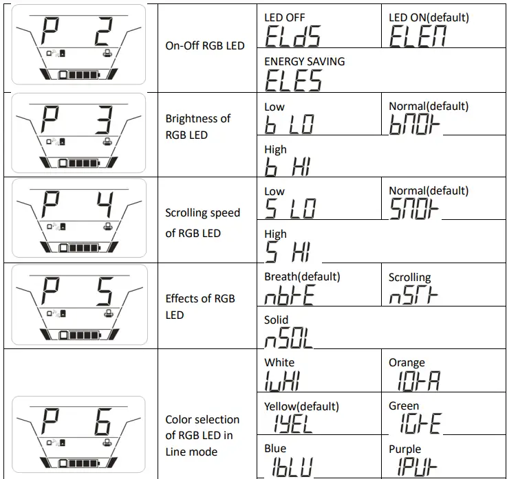 Power Shield PSGL1500 Interactive Gaming UPS-fig16
