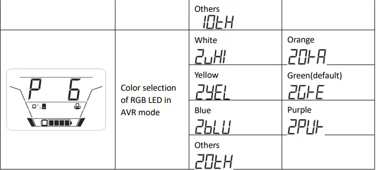 Power Shield PSGL1500 Interactive Gaming UPS-fig17