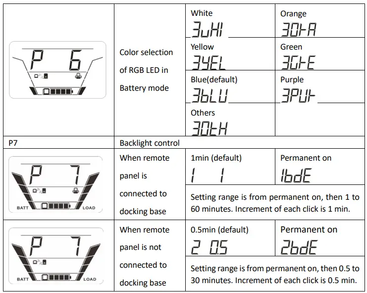 Power Shield PSGL1500 Interactive Gaming UPS-fig18