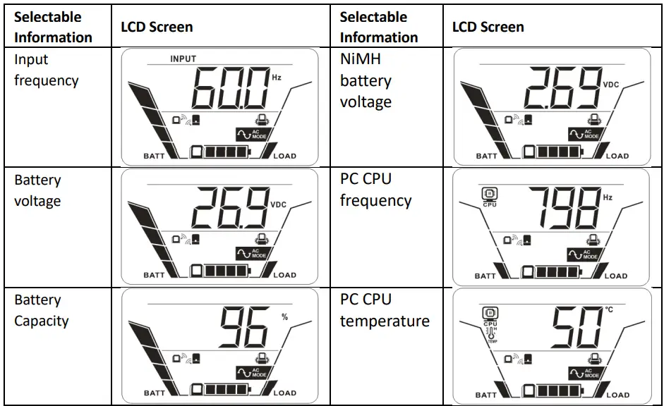 Power Shield PSGL1500 Interactive Gaming UPS-fig20