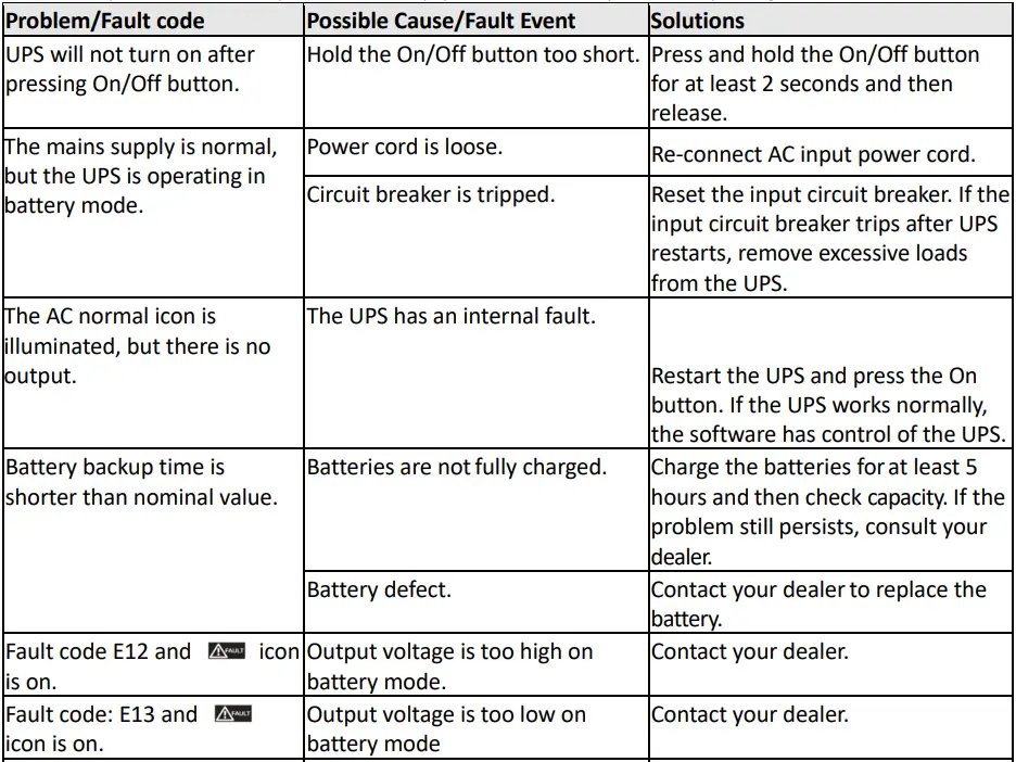 Power Shield PSGL1500 Interactive Gaming UPS-fig22