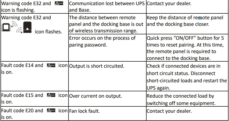 Power Shield PSGL1500 Interactive Gaming UPS-fig23