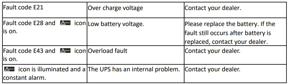 Power Shield PSGL1500 Interactive Gaming UPS-fig24
