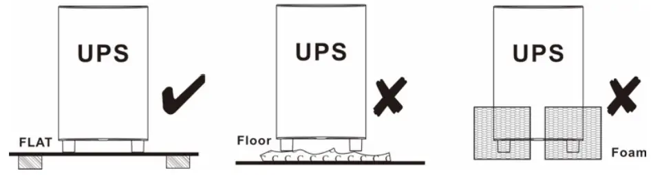 Power Shield PSGL1500 Interactive Gaming UPS-fig3