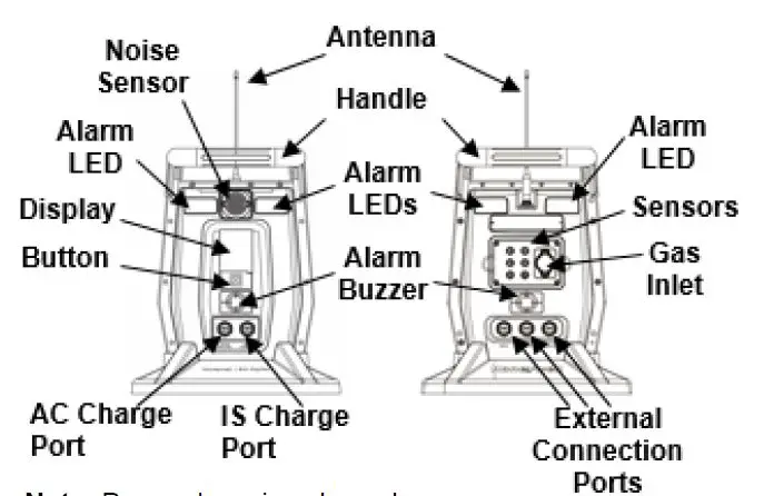 Honeywell-BW-RigRat-Multi-Gas-Area-Monitor-fig-2