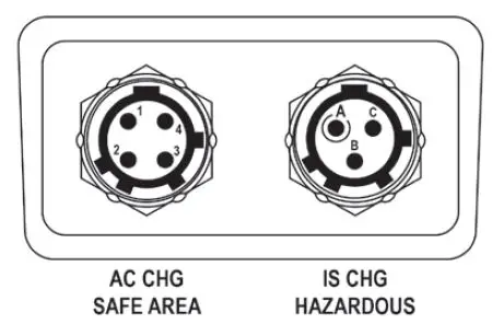 Honeywell-BW-RigRat-Multi-Gas-Area-Monitor-fig-3