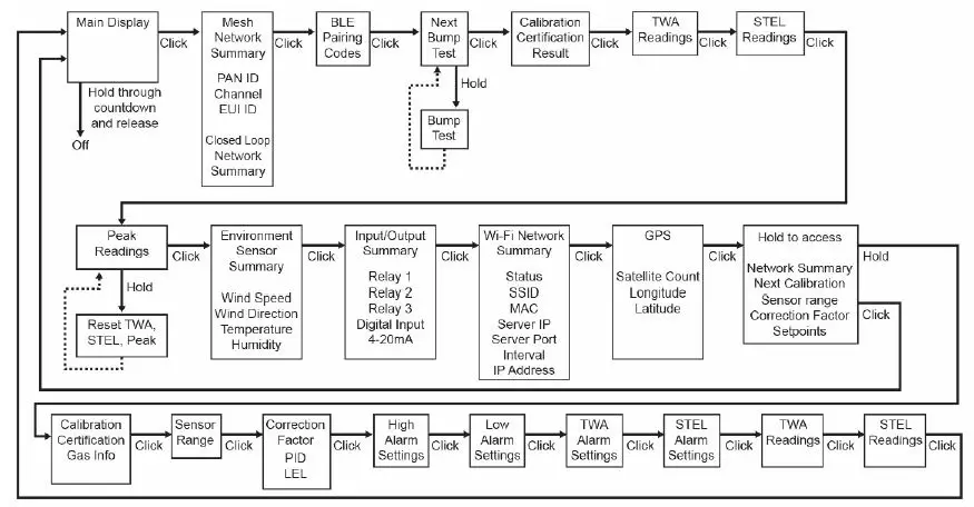 Honeywell-BW-RigRat-Multi-Gas-Area-Monitor-fig-5