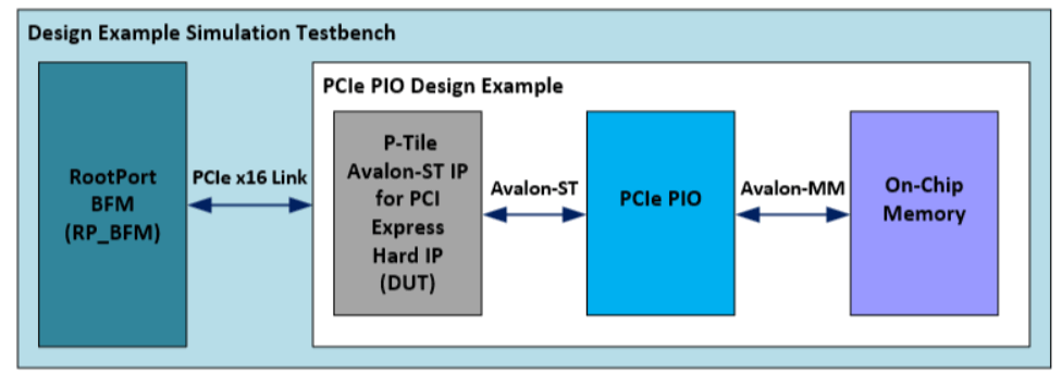 intel FPGA P-Tile Avalon Streaming IP for PCI Express Design Example - 1