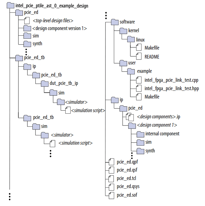 intel FPGA P-Tile Avalon Streaming IP for PCI Express Design Example - 10