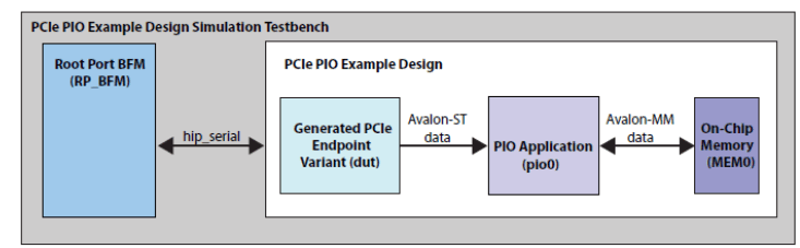 intel FPGA P-Tile Avalon Streaming IP for PCI Express Design Example - 13