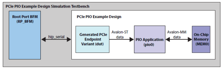 intel FPGA P-Tile Avalon Streaming IP for PCI Express Design Example - 15