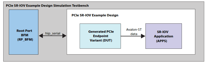 intel FPGA P-Tile Avalon Streaming IP for PCI Express Design Example - 16