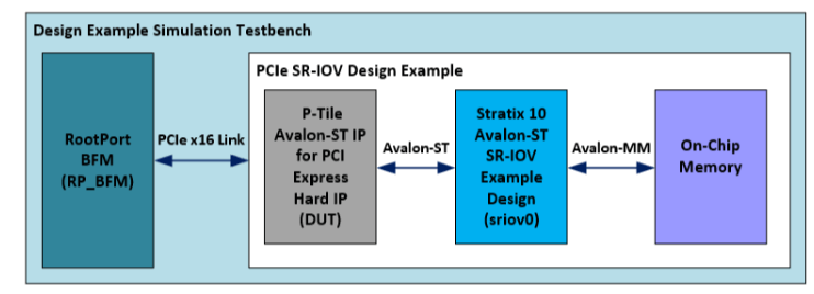 intel FPGA P-Tile Avalon Streaming IP for PCI Express Design Example - 5