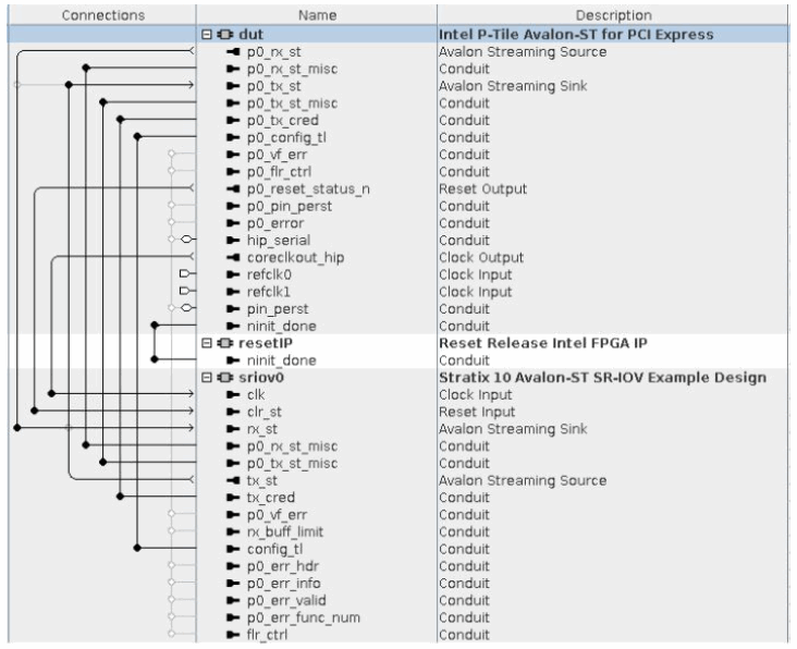 intel FPGA P-Tile Avalon Streaming IP for PCI Express Design Example - 7