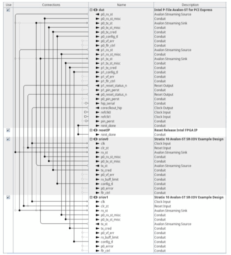 intel FPGA P-Tile Avalon Streaming IP for PCI Express Design Example - 8