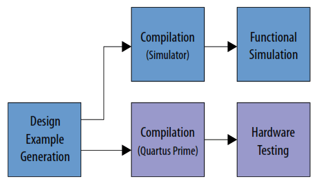 intel FPGA P-Tile Avalon Streaming IP for PCI Express Design Example - 9