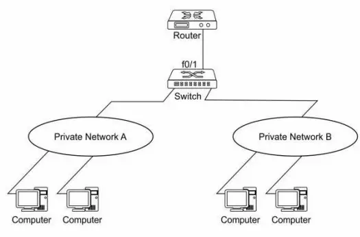 FS PoE+ Series Switches DHCP Snooping Configuration