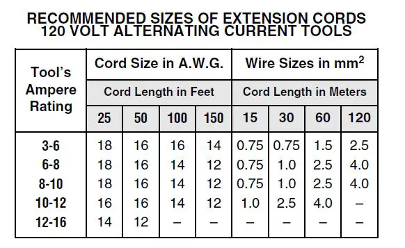 BOSCH-RH850VC-RH745-Hammer-Drill-fig-12
