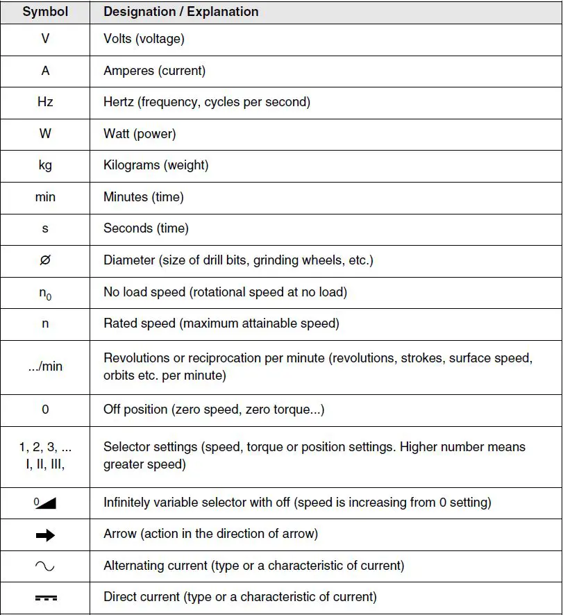 BOSCH-RH850VC-RH745-Hammer-Drill-fig-5