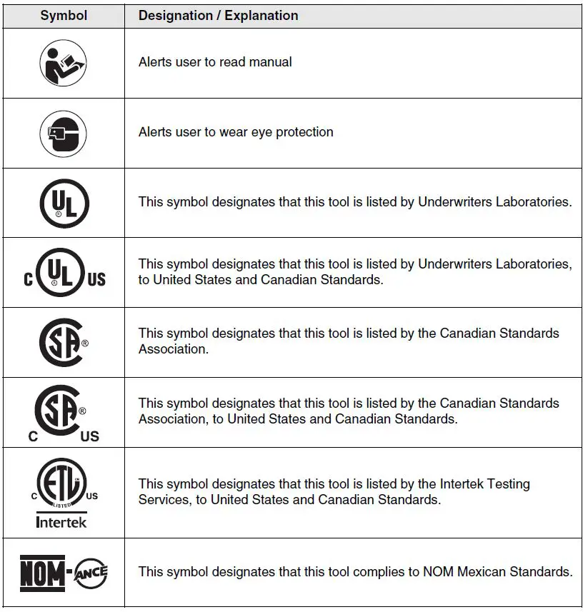 BOSCH-RH850VC-RH745-Hammer-Drill-fig-5
