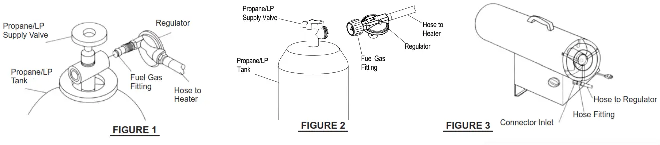 Dyna-Glo FA40DGP-01 Propane Construction Heater -propaneLP gas
