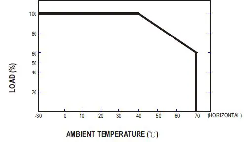 MW APC-16 series 16W Single Output Switching Power Supply-3