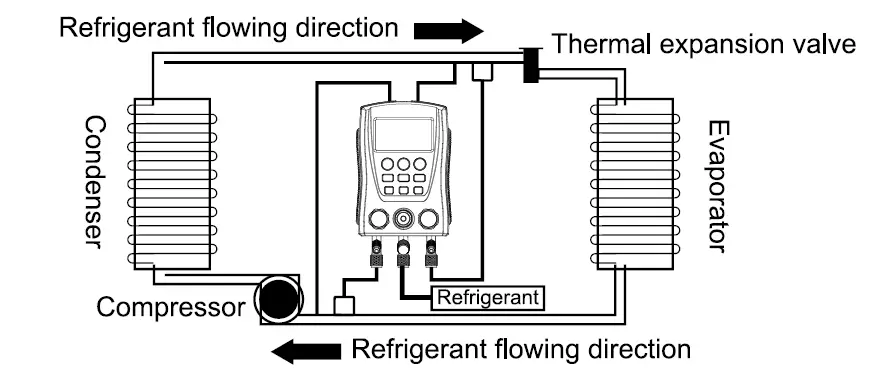 AUTOOL-LM120-Digital-Manifold-Gauge-FIG- (4)