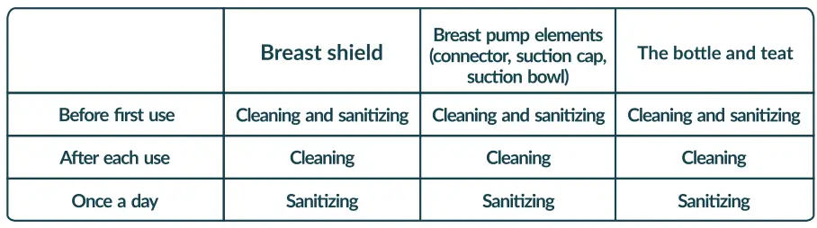 neno-primo-Two-Phase-Wireless-Electric-Breast-Pump-FIG-5
