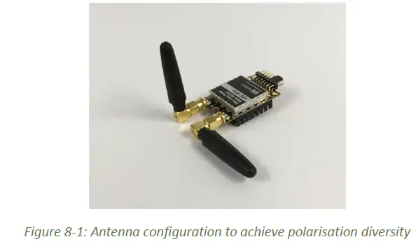 RF-DESIGN-RFD900ux2-Ultra-Long-Range-Radio-Modem-FIG-3