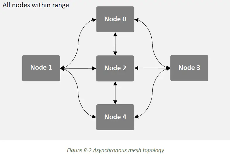 RF-DESIGN-RFD900ux2-Ultra-Long-Range-Radio-Modem-FIG-5
