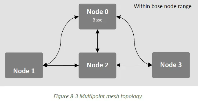RF-DESIGN-RFD900ux2-Ultra-Long-Range-Radio-Modem-FIG-6