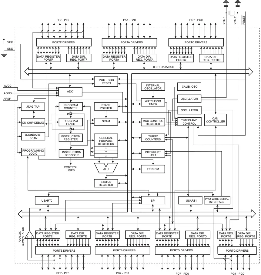 Figure 1-1 Block Diagram