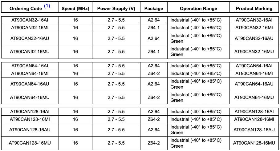 Ordering Information
