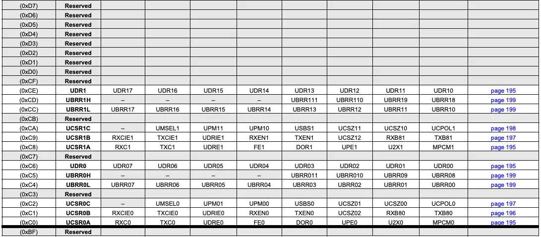 Register Summary Continued 1