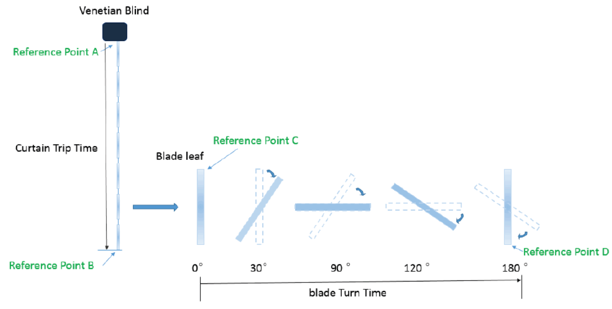 AEOTEC AEOEZW141 Nano Shutter Switch White - fig7
